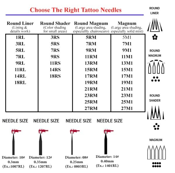 Falcon Chart Falcon Tattoo Cartridge Needles (Box of 10pcs) – Tattoo Gizmo