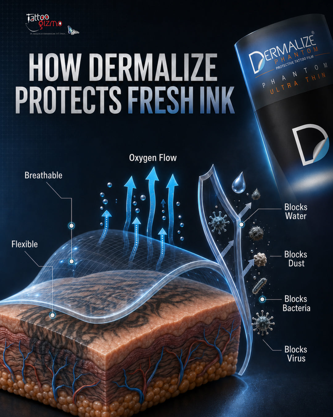 Dermalize Phantom Ultra-Thin Sterile Protective Tattoo Film Roll